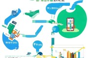 抖音获客怎么截流？3天教你用精准投放实现百万流量变现！