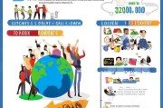 留学类账号3个月涨粉10万，我踩过的坑和总结的经验！