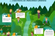 技能补贴申请不了？别急！这些拦路虎及解决指南助你顺利申领