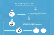 失业金未领取该怎么办？最新政策解析
