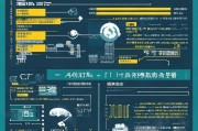 浙江装修获客怎么收费？全面解析不同渠道的成本与策略