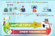 学校补贴申请流程全指南，从资格确认到到账详解