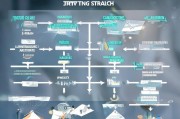 获客分析怎么做？从零开始的全流程解析