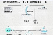 东莞失业保险领取步骤详解