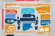 获客评判质量怎么算？这5个关键指标你一定要知道！
