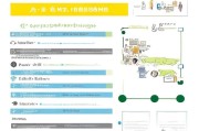 中级经济师补贴申请全攻略，条件、流程与注意事项
